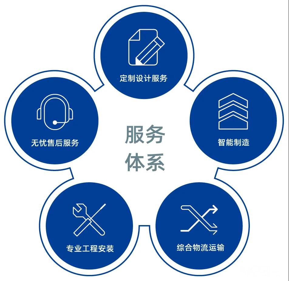 新科空调售后维修中心24小时服务热线400热线
